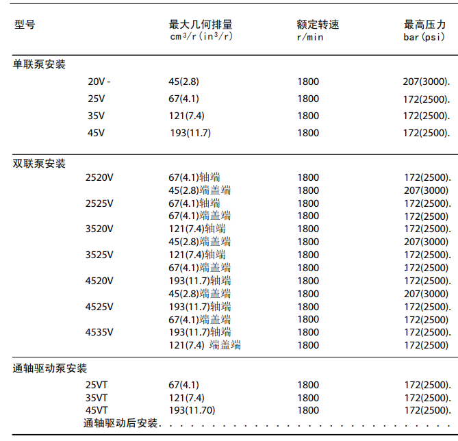 维尔森参数