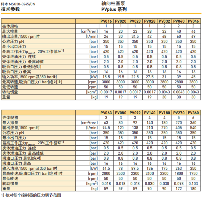 派克PV016系列柱塞泵参数