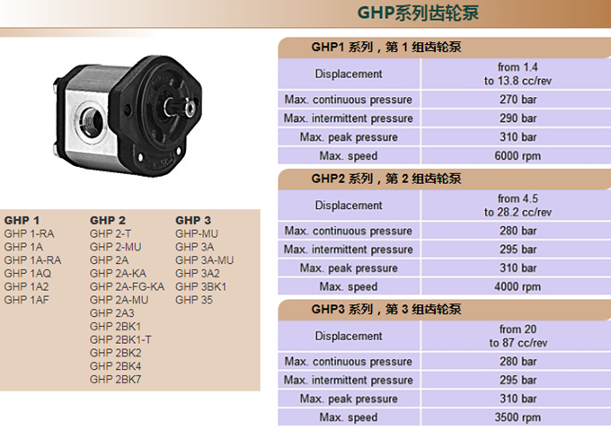 Marzocchi齿轮泵GHP系列