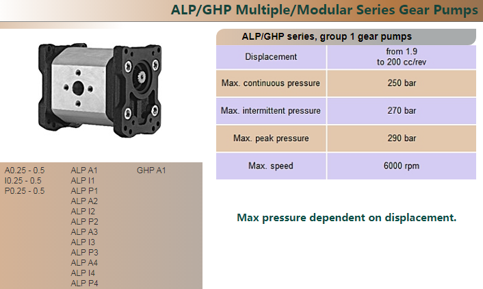 ALP_GHP 系列双联齿轮泵