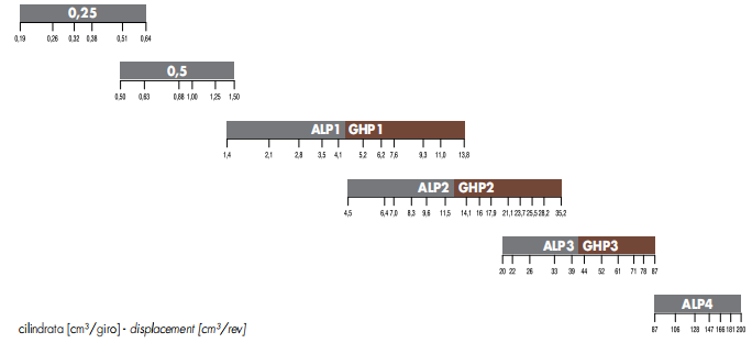 ALP_GHP 系列双联齿轮泵