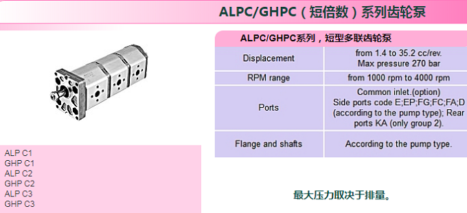 ALPCGHPC（短倍数）系列齿轮泵