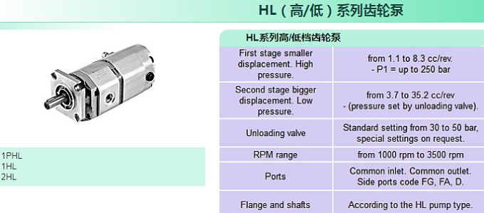 HL 系列 高低齿轮泵