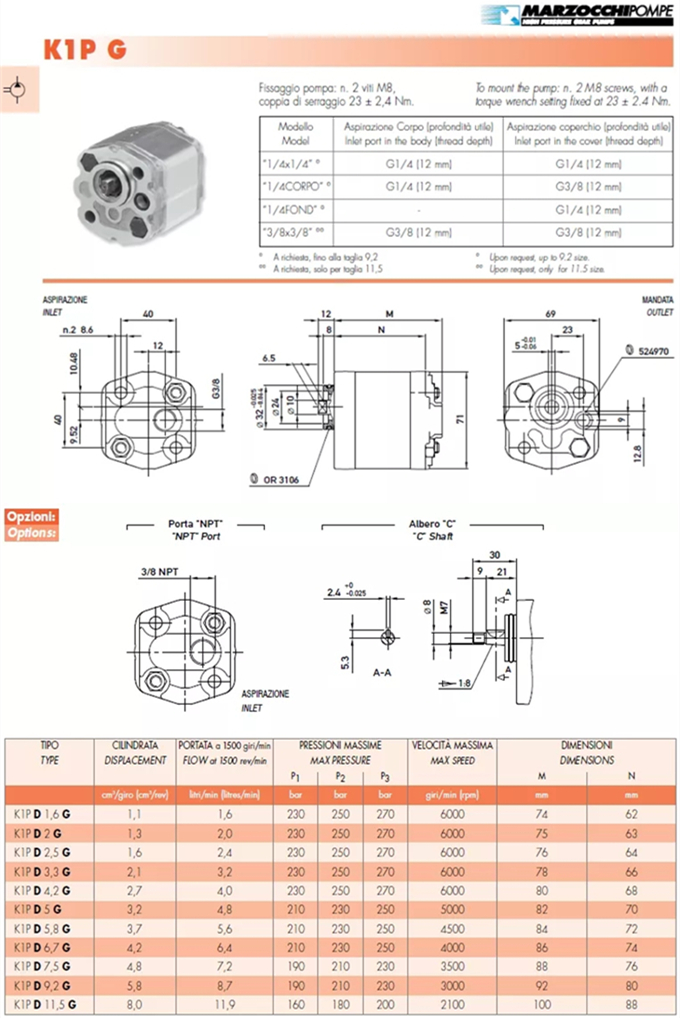 K1P 系列齿轮泵型号参数