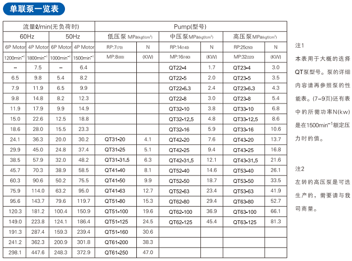 住友齿轮泵QT系列技术参数