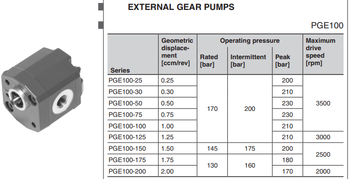 HYDAC外啮合齿轮泵PGE100系列参数