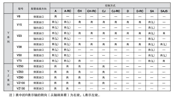 大金柱塞泵机型