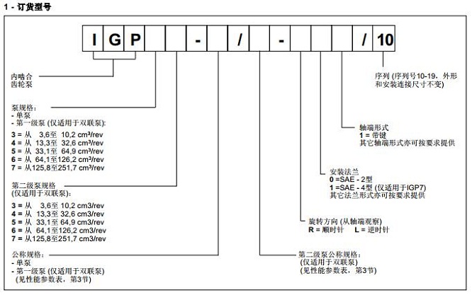 迪普马IGP - 内齿轮泵