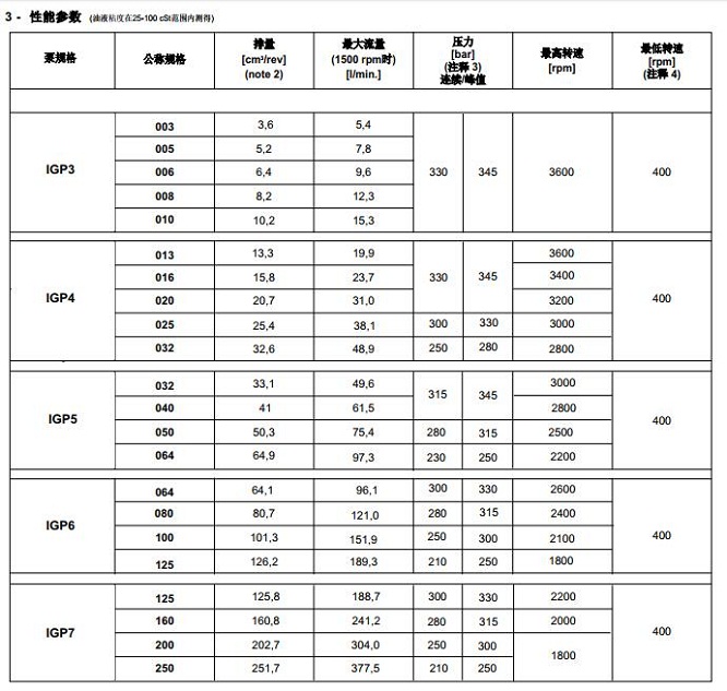 迪普马IGP内齿轮泵