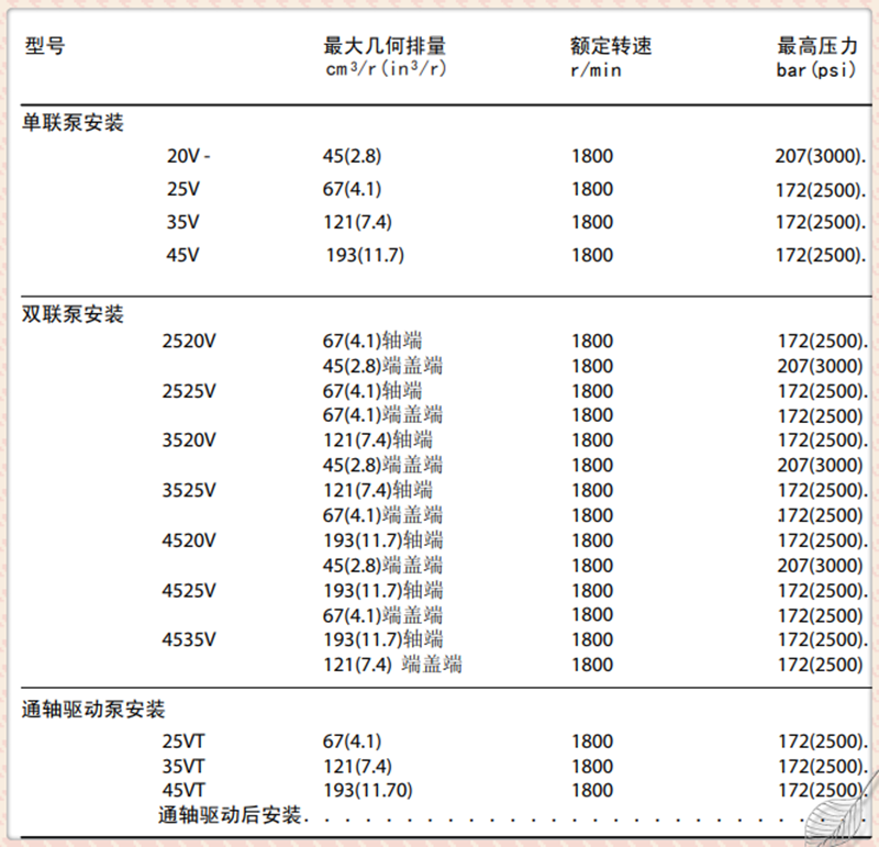 威格士双联叶片泵型号