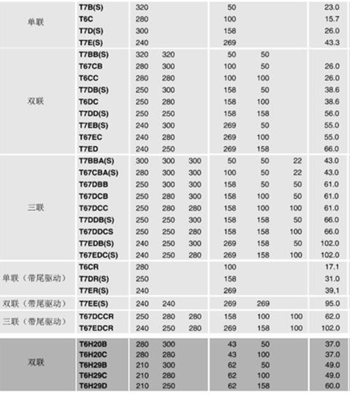 丹尼逊叶片泵