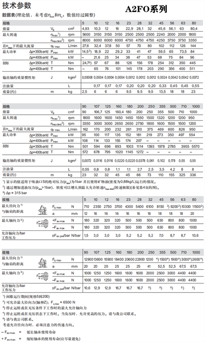 A2FO力士乐定量泵
