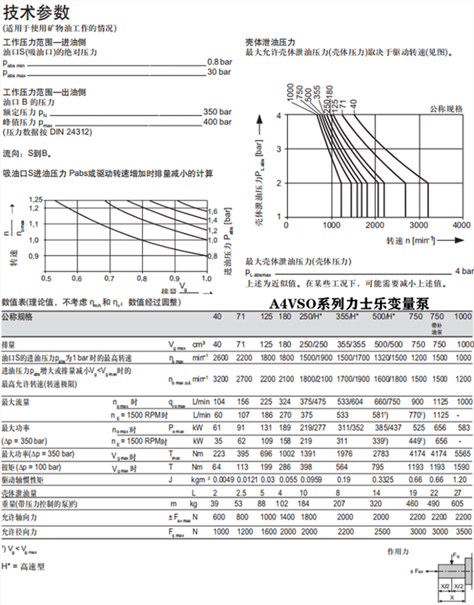 力士乐轴向柱塞变量泵A4VSO