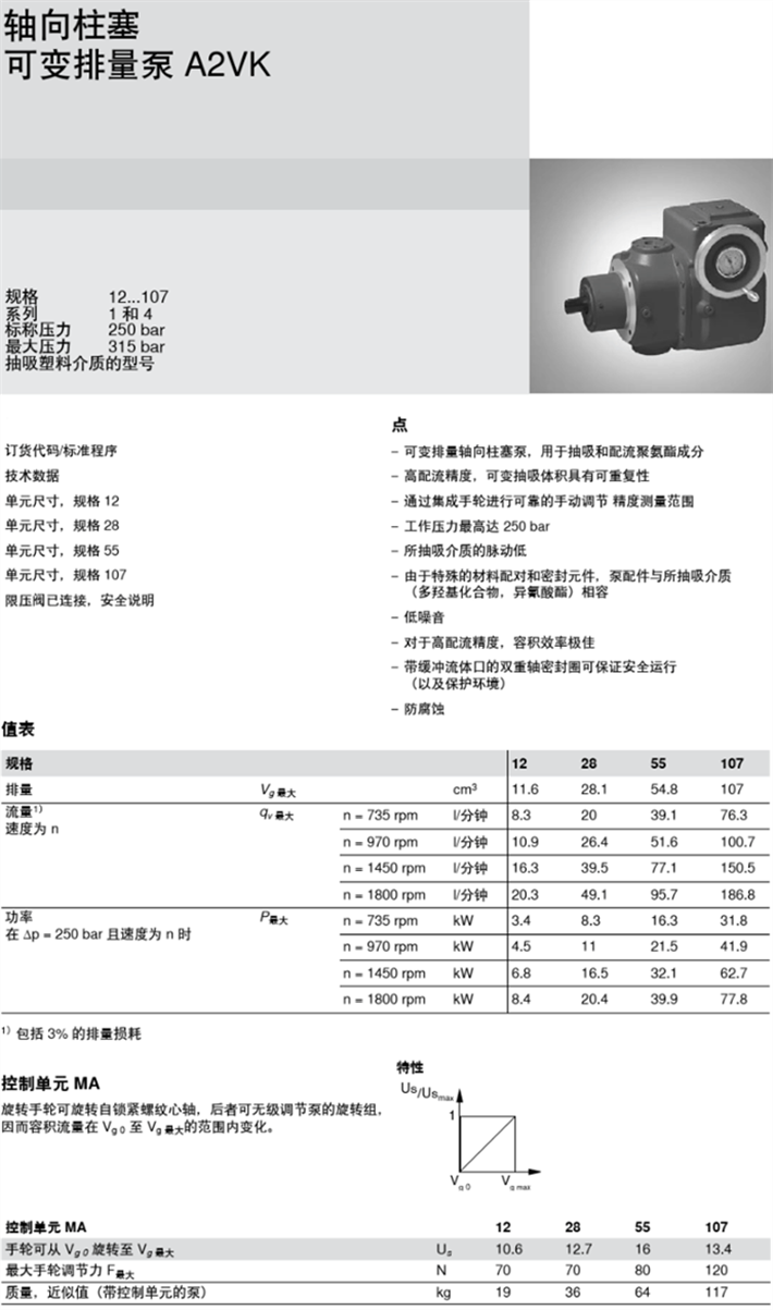 力士乐A2VK柱塞泵