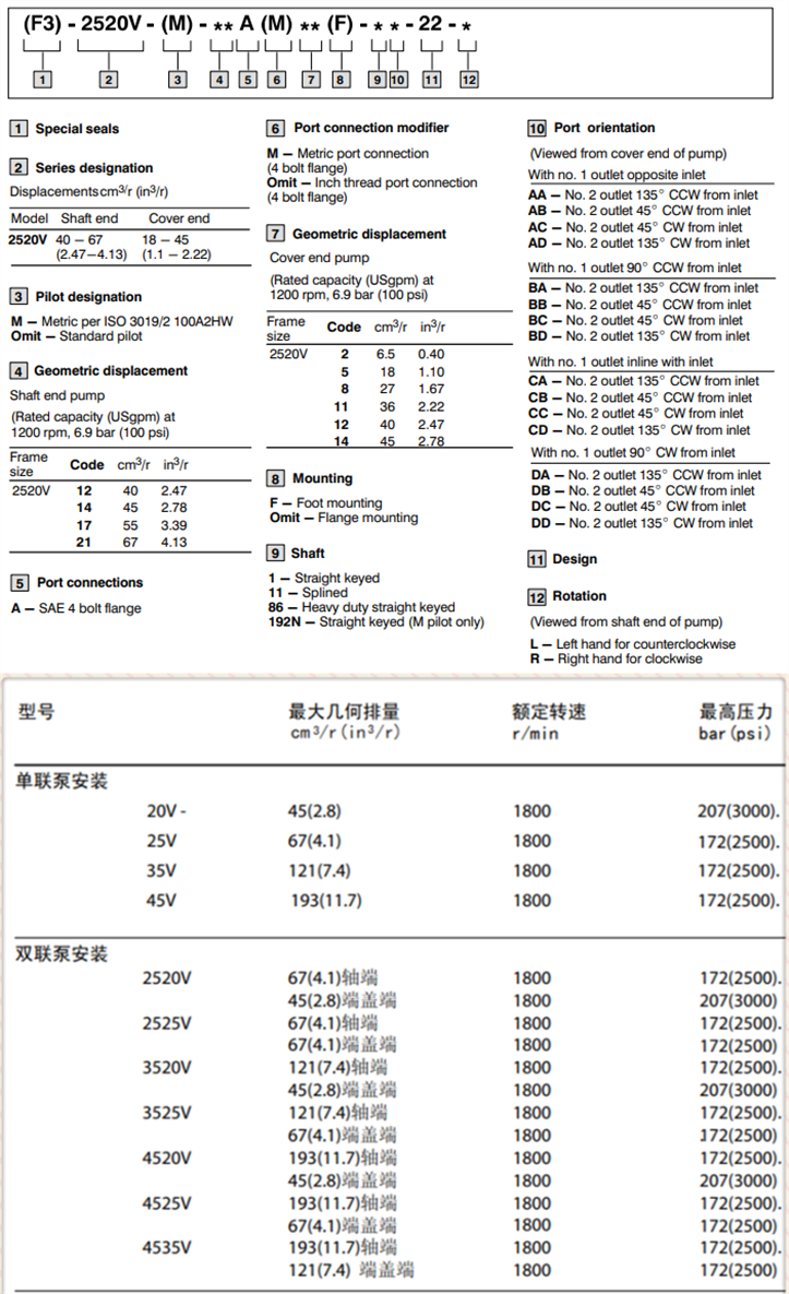 2520V系列Vickers威格士双联泵