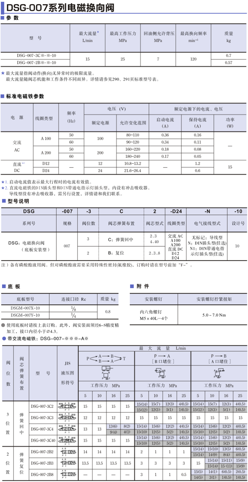 DSG-007系列电磁换向阀型号、参数