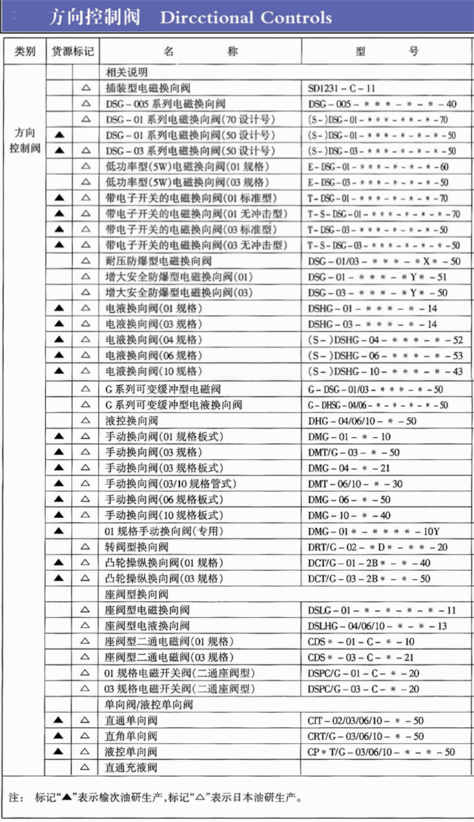 油研方向控制阀型号参数