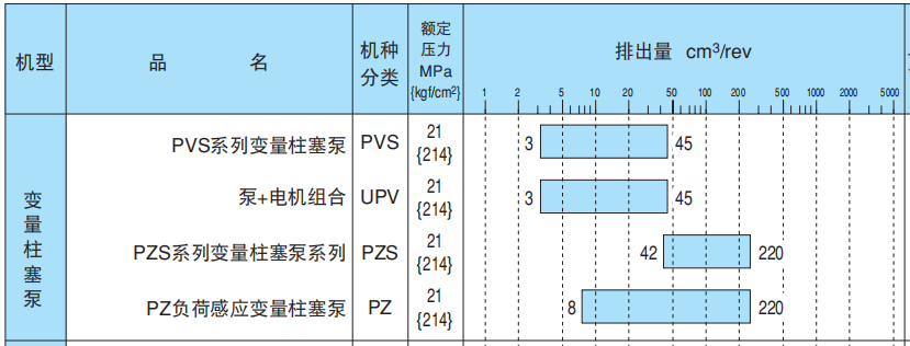 NACHI柱塞泵参数