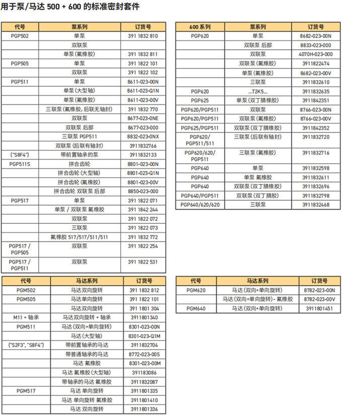 用于泵/马达 500 + 600 的标准密封套件