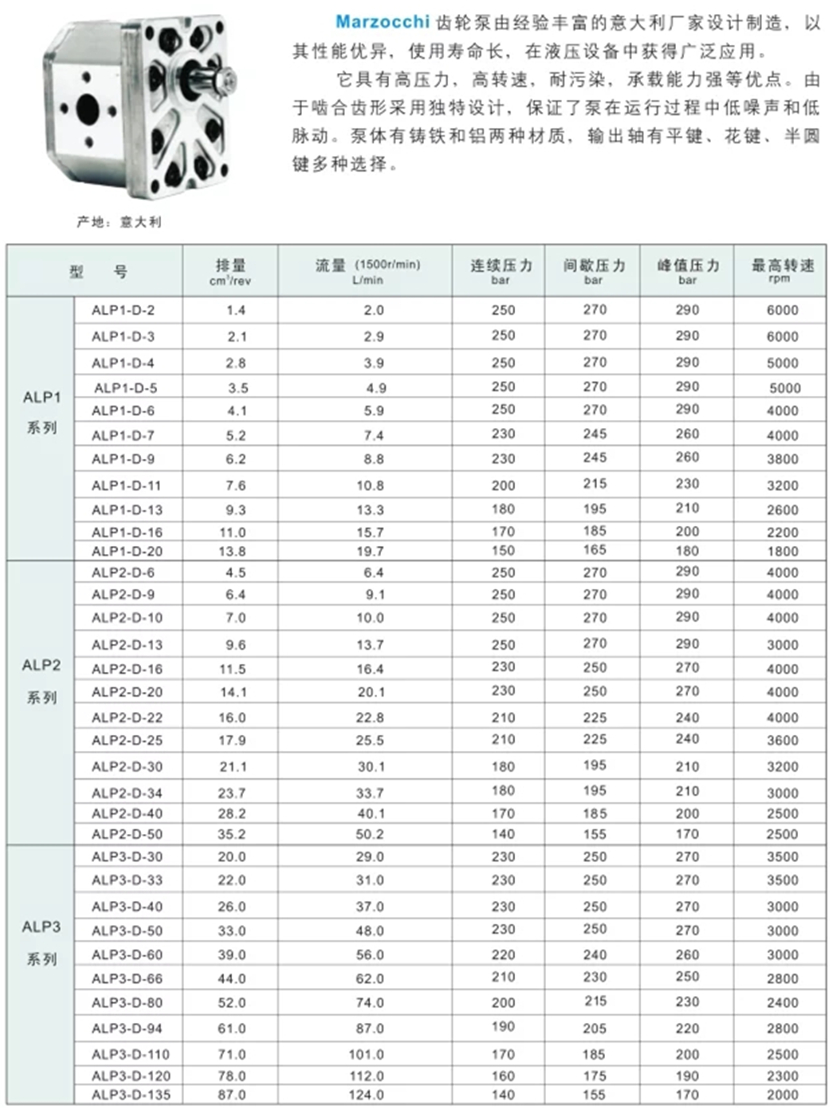 马祖奇ALP 系列齿轮泵型号参数