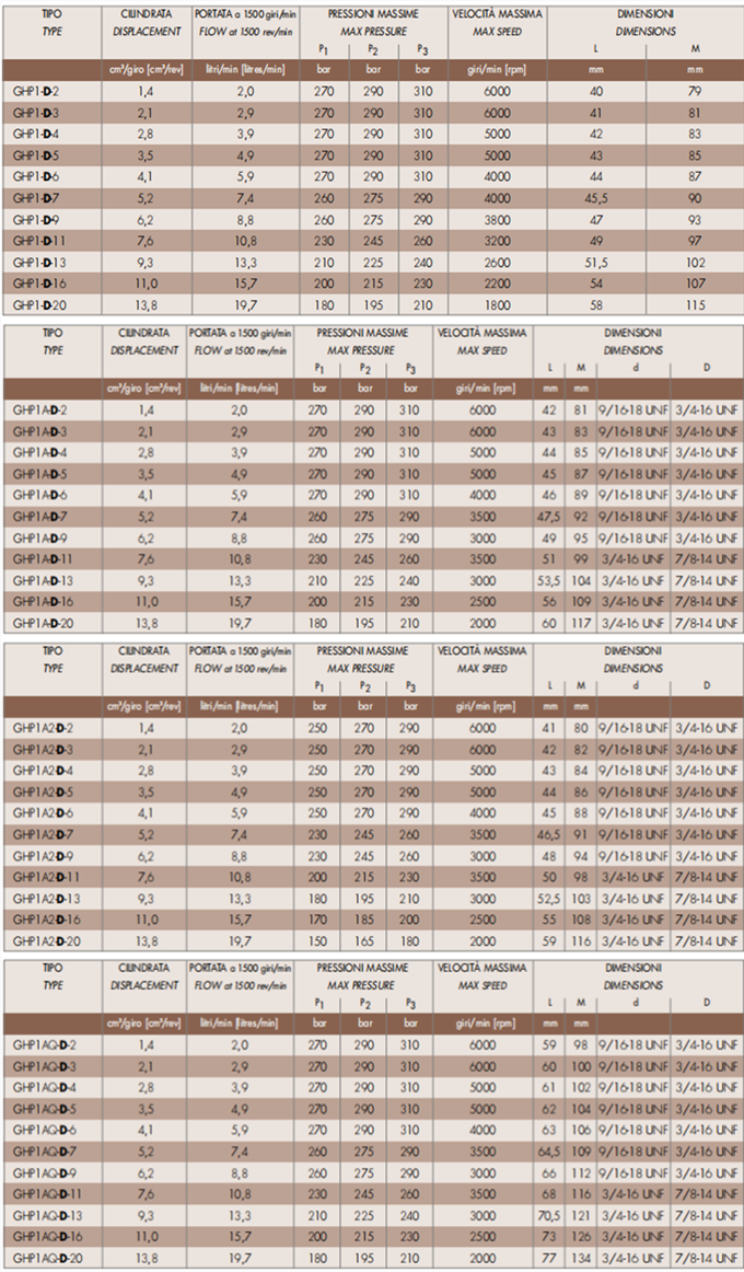 马祖奇GHP1齿轮泵型号参数
