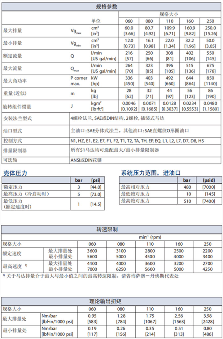 丹佛斯51及51-1系列斜轴变量马达规格参数