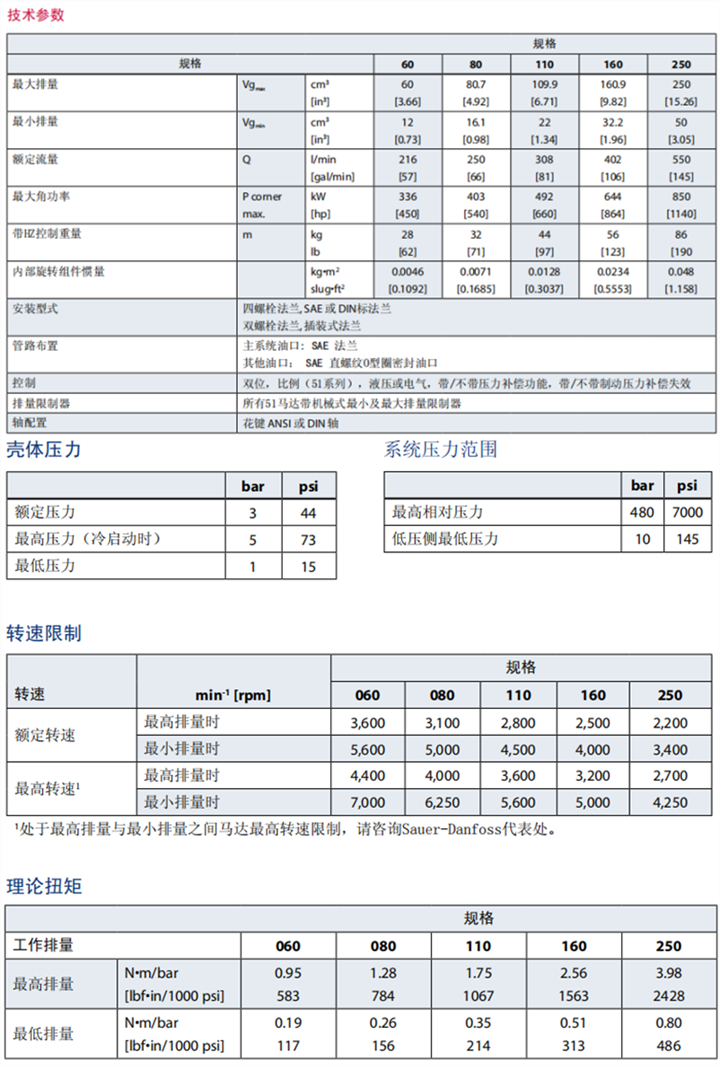 丹佛斯51 及 51-1系列弯轴马达规格参数