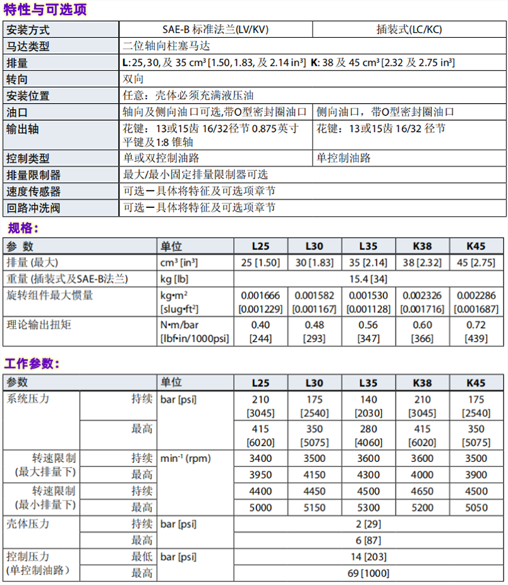 丹佛斯L型和K型变量马达规格参数