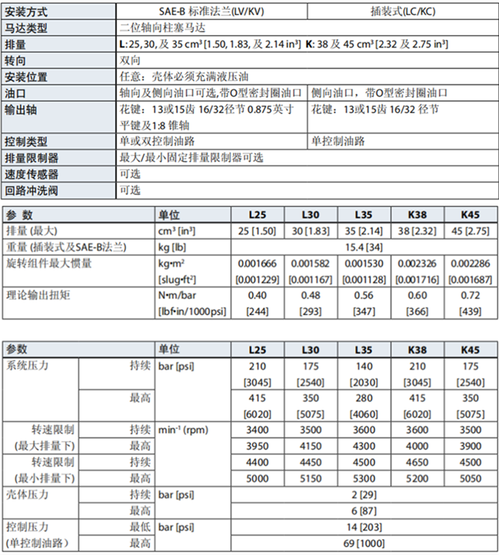 丹佛斯K及L型变量马达(插装式)规格参数