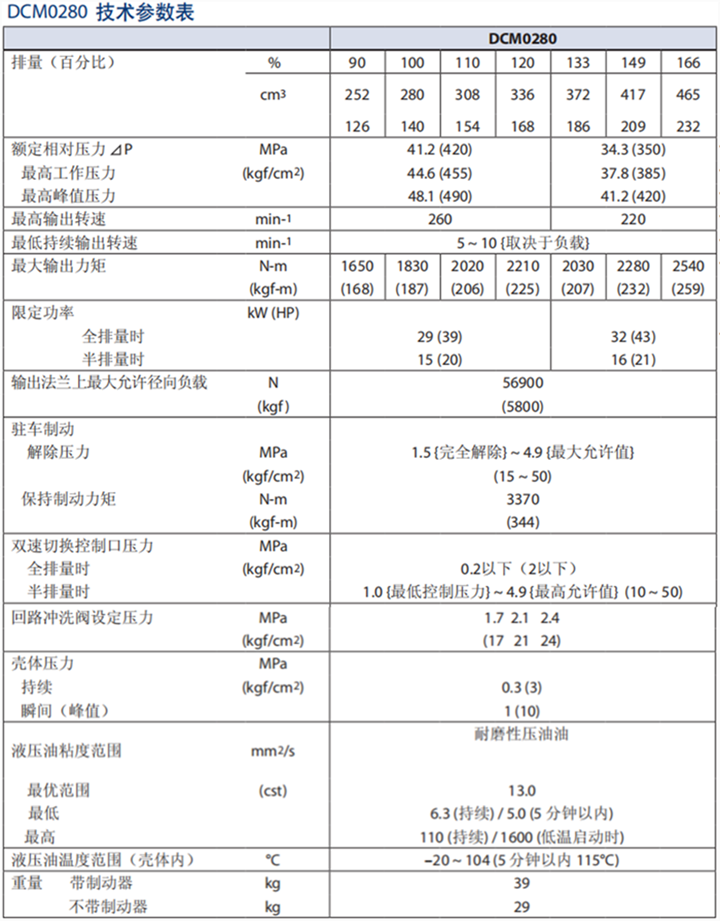 丹佛斯DCM0280径向柱塞马达技术参数表