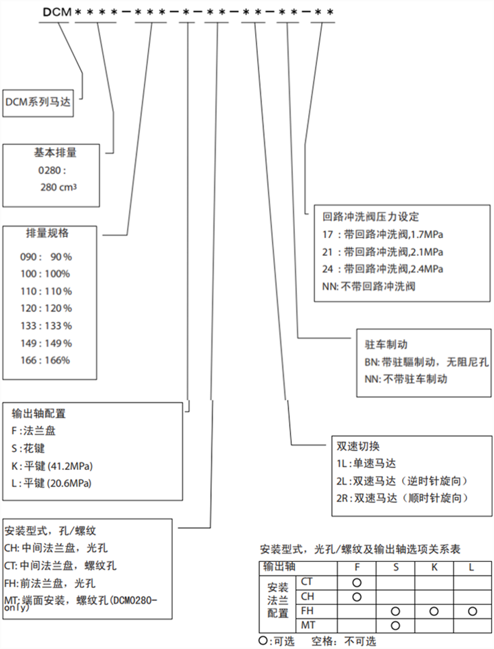 丹佛斯DCM0560径向柱塞马达型号说明