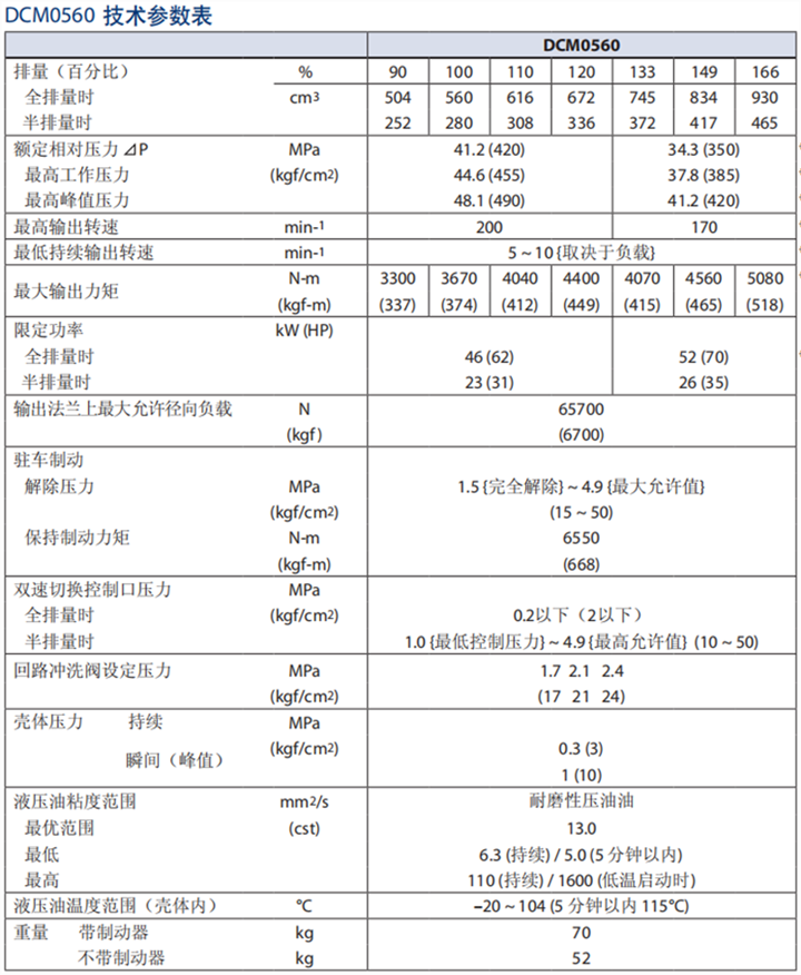 丹佛斯DCM0560径向柱塞马达技术参数表