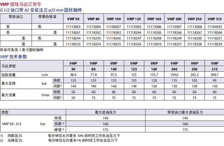 丹佛斯VMP摆线马达技术参数表