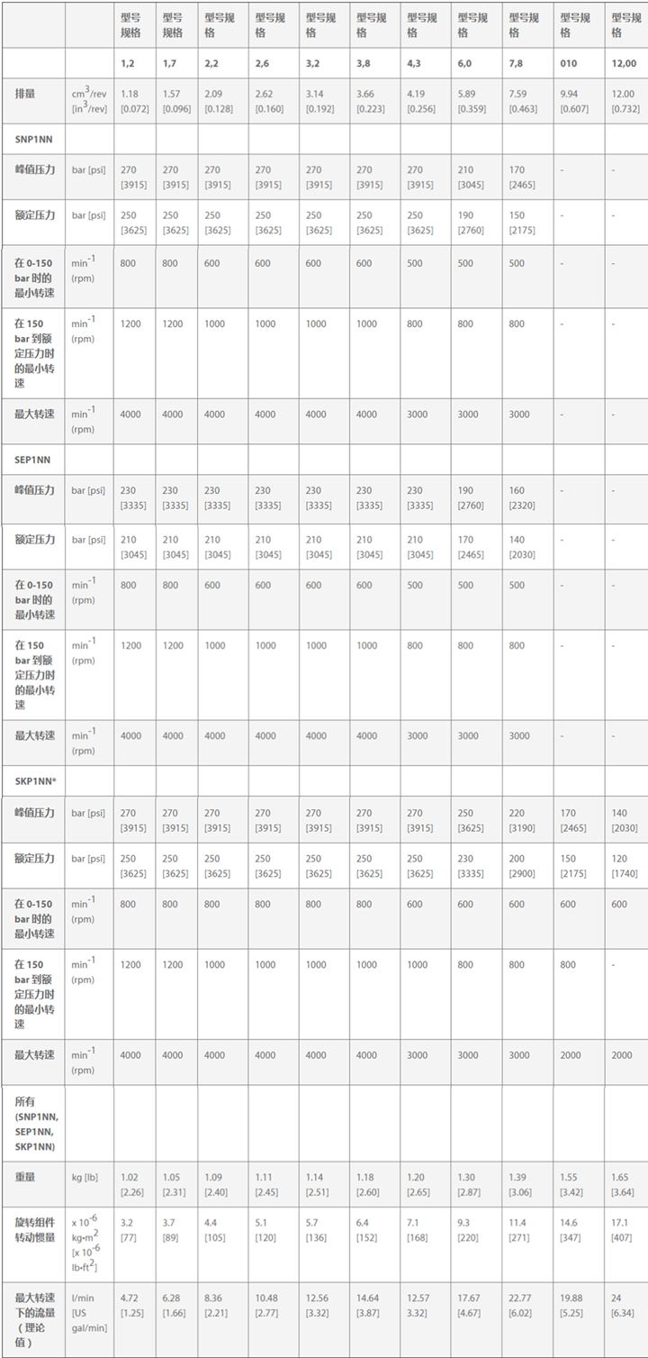 1 系列Danfoss铝制齿轮泵规格