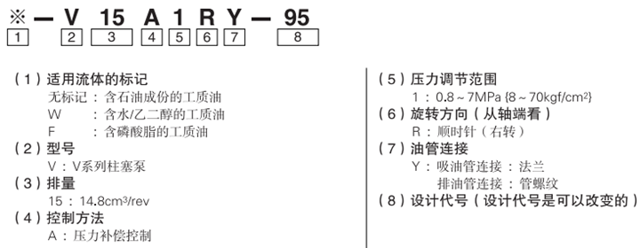 ※- V 15 A1RY- 95型号说明