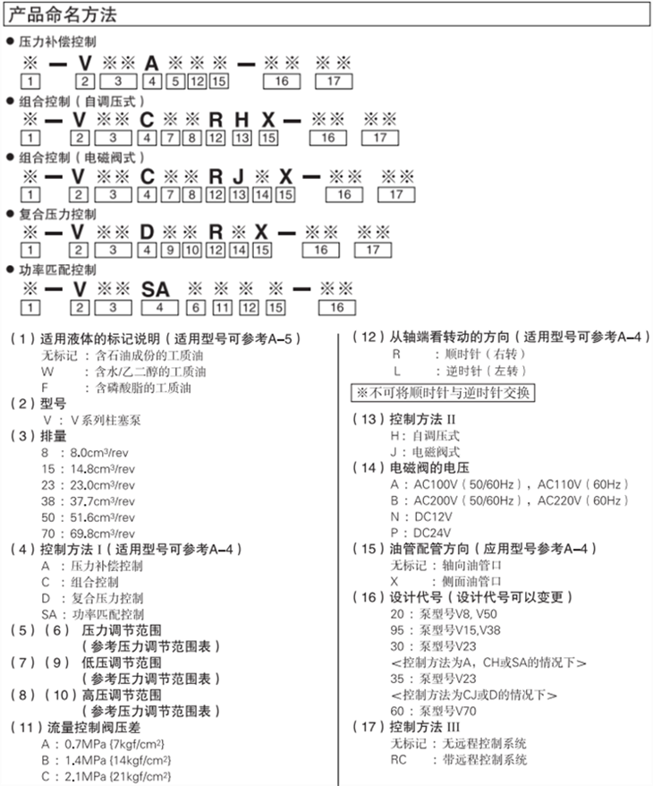DAIKIN柱塞泵型号说明
