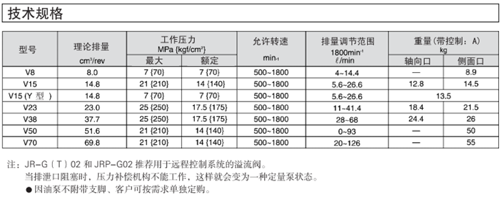 大金柱塞泵技术规格