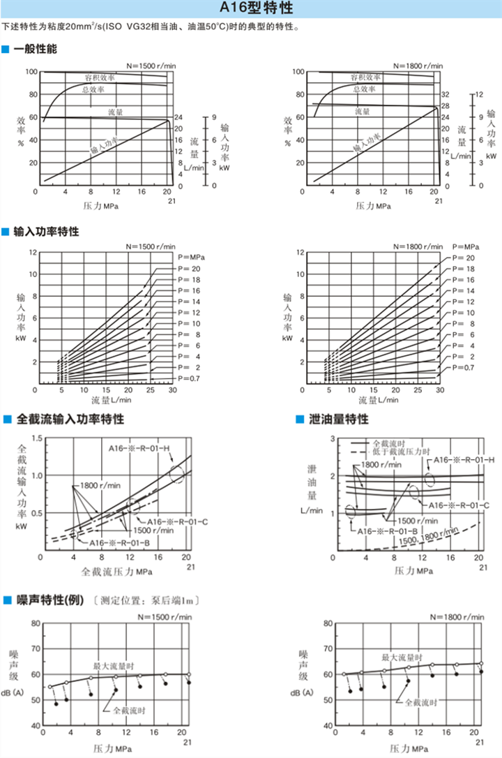 A16型油研变量柱塞泵特性