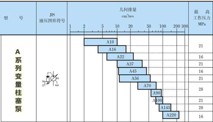 A16系列油研变量柱塞泵参数