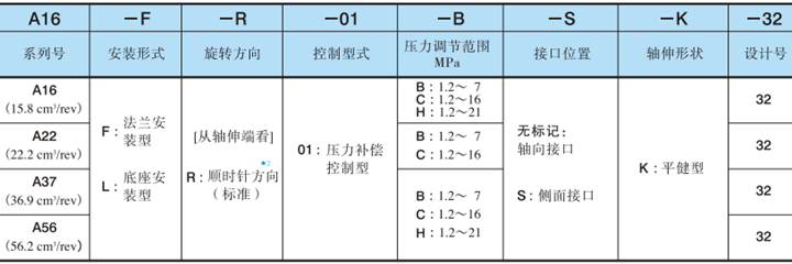 A16系列油研变量柱塞泵型号说明