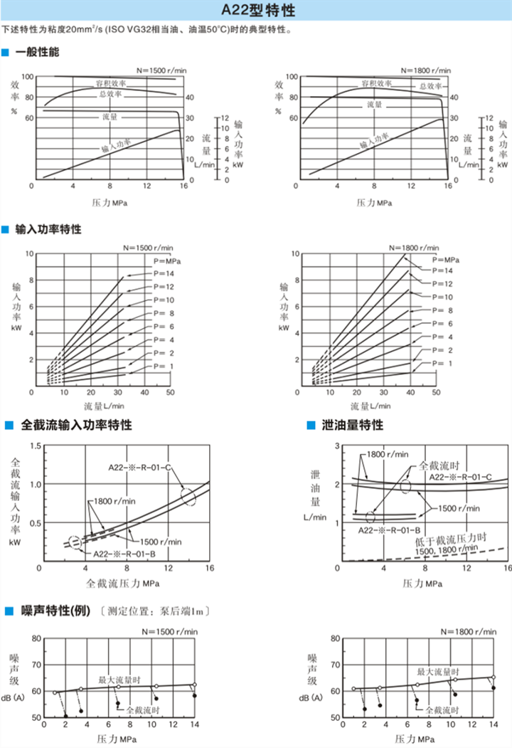 A22型油研变量柱塞泵特性