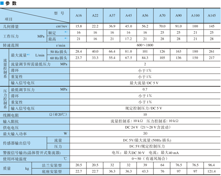 A37系列油研变量柱塞泵参数