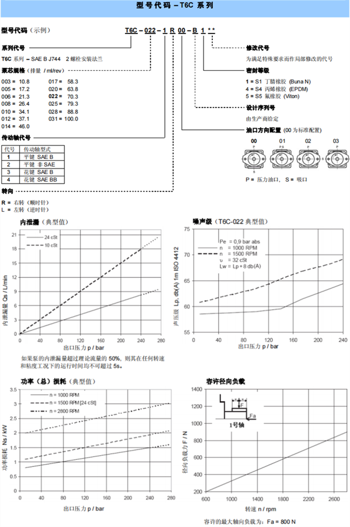 丹尼逊T6C 系列叶片泵型号代码