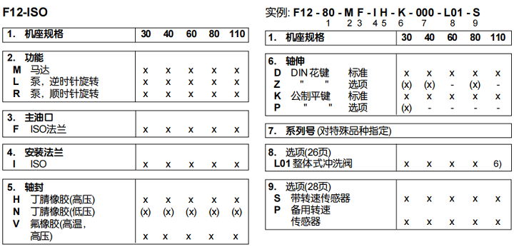 F12-80-MF-IH-K-000-L01-S派克液压马达订货代码