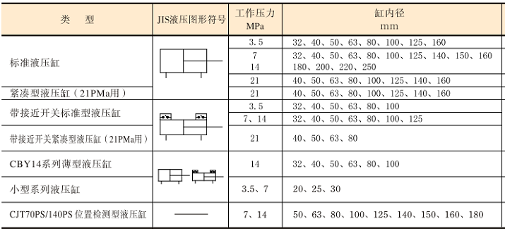 油研液压缸类型
