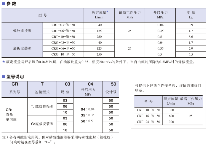 CRG/CRT系列直角单向阀参数及型号说明