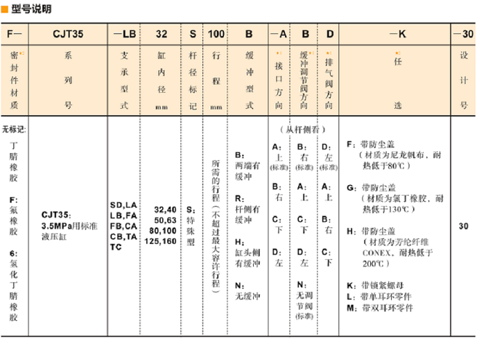 YUKEN油缸CJT35系列型号说明