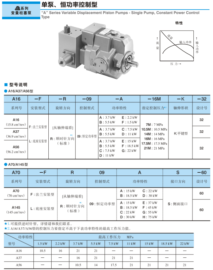 油研柱塞泵型号说明