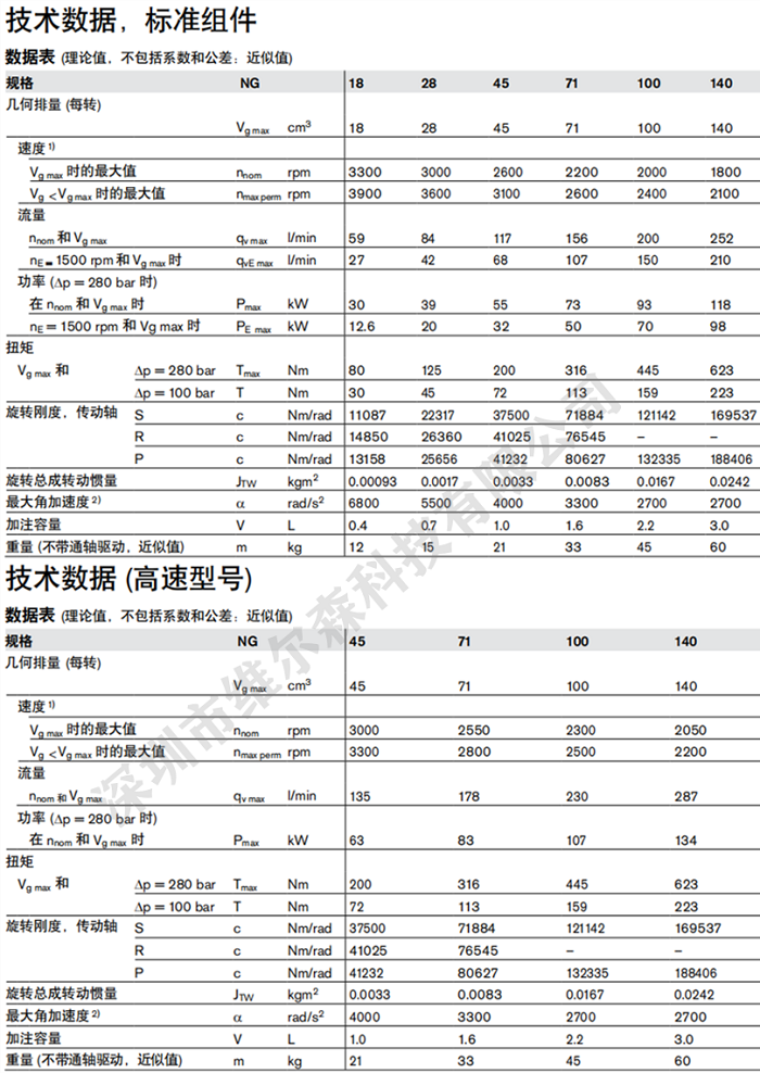 力士乐A10VSO系列变量柱塞泵技术参数