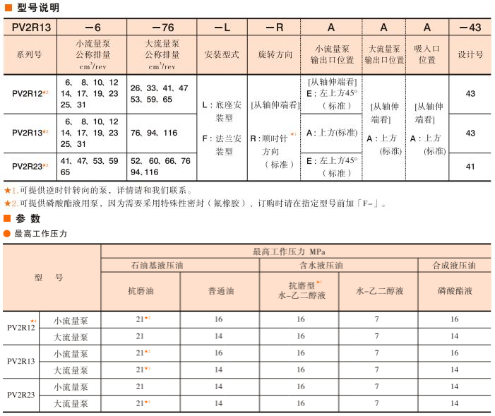 油研PV2R系列叶片泵型号说明及参数